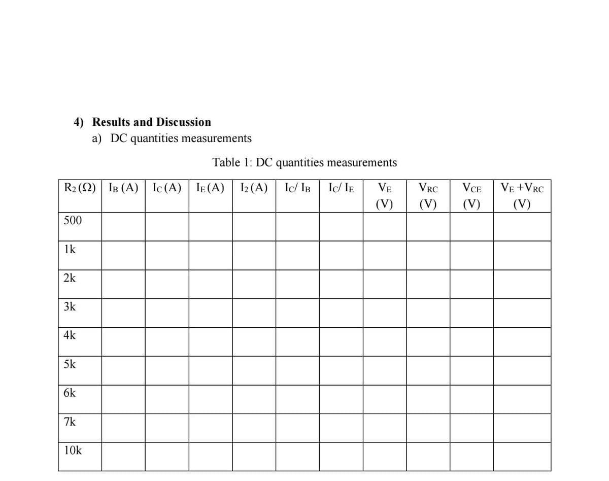 4) Results and Discussion
a) DC quantities measurements
Table 1: DC quantities measurements
R2 (2) IB (A) Ic (A) IE (A) | 2 (A)
Ic/ IB
Ic/ IE
VE
VRC
VCE
VE +VRC
(V)
(V)
(V)
(V)
500
1k
2k
3k
4k
5k
6k
7k
10k
