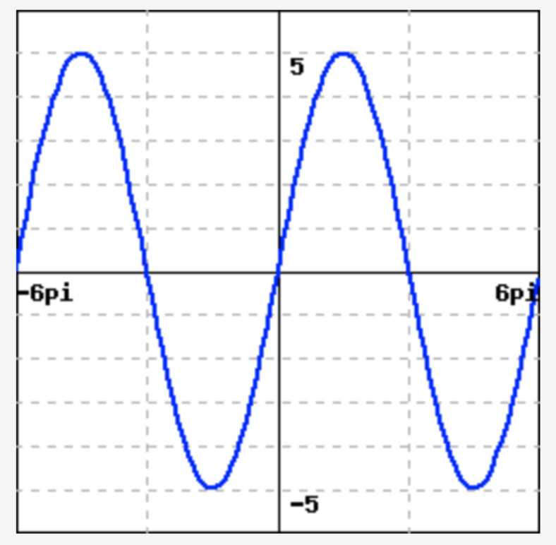 5
-6pi
6p
-5
