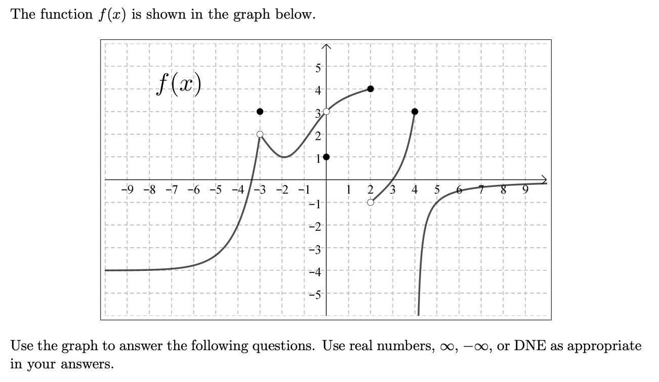 The function f (x) is shown in the graph below.
5
f(x)
-9 -8 -7 -6 -5 -4/-3 -2 -1
2.
4
5
-1
-2
-3
=4
Use the graph to answer the following questions. Use real numbers, oo, -0, or DNE as appropriate
in your answers.
