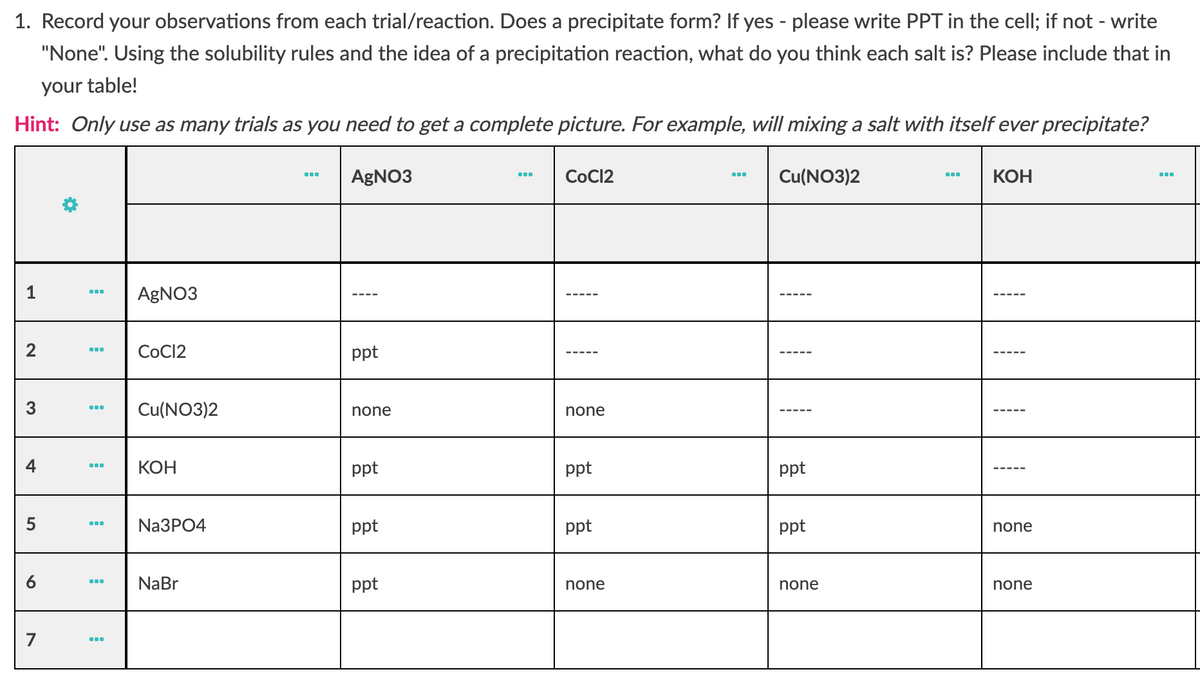 1. Record your observations from each trial/reaction. Does a precipitate form? If yes - please write PPT in the cell; if not - write
"None". Using the solubility rules and the idea of a precipitation reaction, what do you think each salt is? Please include that in
your table!
Hint: Only use as many trials as you need to get a complete picture. For example, will mixing a salt with itself ever precipitate?
AGNO3
COC12
Cu(NO3)2
КОН
...
1
AGNO3
2
COCI2
ppt
3
Cu(NO3)2
...
none
none
4
КОН
ppt
ppt
ppt
...
5
Na3PO4
ppt
ppt
ppt
none
NaBr
ppt
...
none
none
none
...
