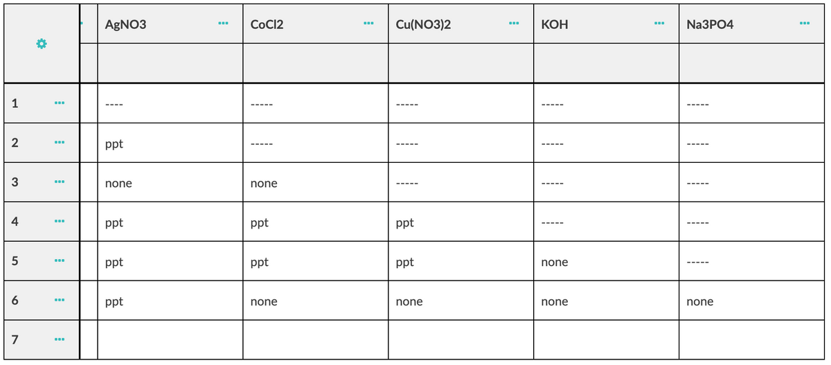 AgNO3
COC12
Cu(NO3)2
КОН
Na3РО4
...
...
1
...
ppt
...
3
...
none
none
4
ppt
ppt
ppt
...
ppt
ppt
ppt
...
none
ppt
none
none
none
none
7
