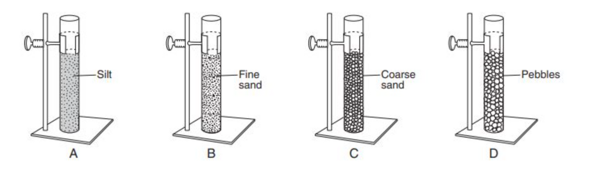 -Silt
-Fine
sand
-Coarse
sand
-Pebbles
A
C
