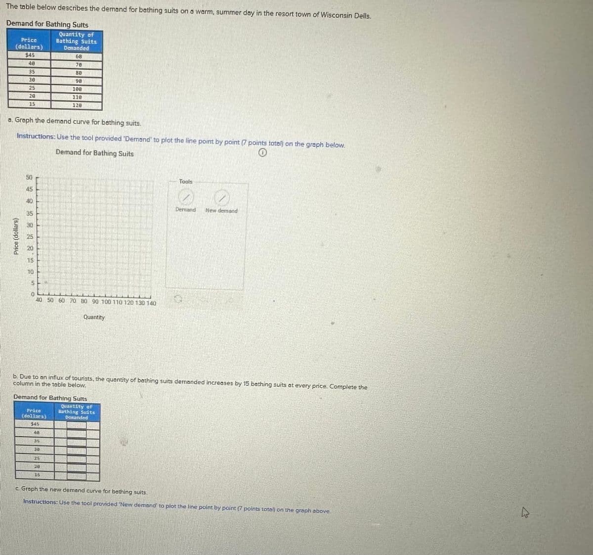 The table below describes the demand for bathing suits on a warm, summer day in the resort town of Wisconsin Dells.
Demand for Bathing Suits
Quantity of
Bathing Suits
Price
(dollars)
345
4.8 YOUR OSALDATE
35
CH 38
25
20
35
Price (dollars)
8. Greph the demand curve for bathing suits.
Instructions: Use the tool provided "Demand" to plot the line point by point (7 points total) on the graph below
Demand for Bathing Suits
0
50
45
40
35
15
10
15
10
40 50 60 70 80 90 100 110 120 130 140
Demanded
68
Price
(dollars)
145
48
35
80
90
100
20
Demand for Bathing Suits
25
b. Due to an influx of tourists the quantity of bathing suits demanded increases by 15 bathing suits at every price. Complete the
column in the table below
15
Quantity
Tools
Quantity of
Bathing Sudts
Demanded
Dernand New demand
c. Graph the new demand curve for bathing suits.
Instructions: Use the tool provided 'New demand to plot the line point by point (7 points total) on the graph above.