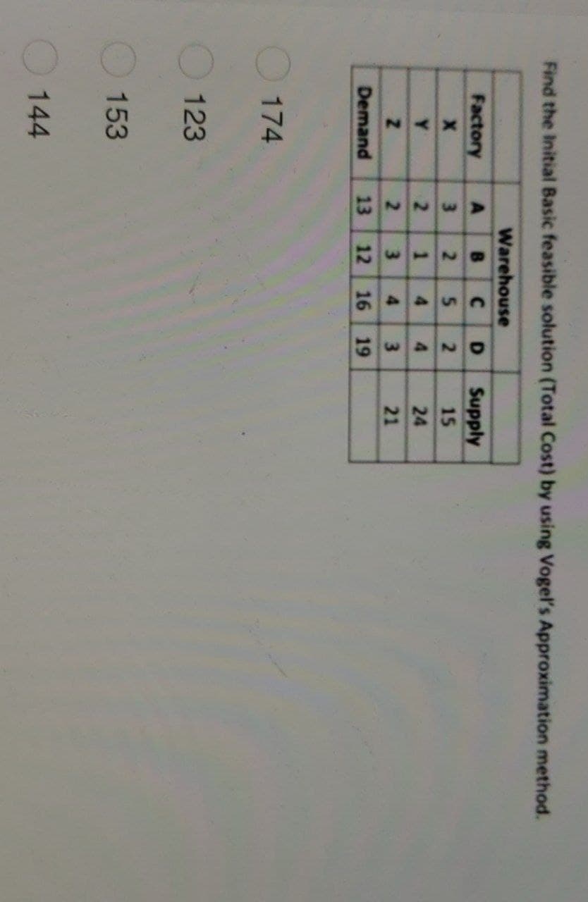 Find the Initial Basic feasible solution (Total Cost) by using Vogel's Approximation method.
Warehouse
B
с
2 5
1
3
12 16
Factory
X
Y
Z
Demand
174
123
153
144
A
3
2
2
13
D
2
4 4
4 3
19
Supply
15
24
21