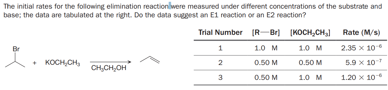 The initial rates for the following elimination reaction were measured under different concentrations of the substrate and
base; the data are tabulated at the right. Do the data suggest an E1 reaction or an E2 reaction?
Trial Number
[R-Br]
[KOCH,CH3]
Rate (M/s)
Br
1
1.0 M
1.0 M
2.35 × 10-6
KOCH,CH3
2
0.50 M
0.50 M
5.9 × 10-7
+
CH;CH2OH
3
0.50 M
1.0 M
1.20 × 10-6
