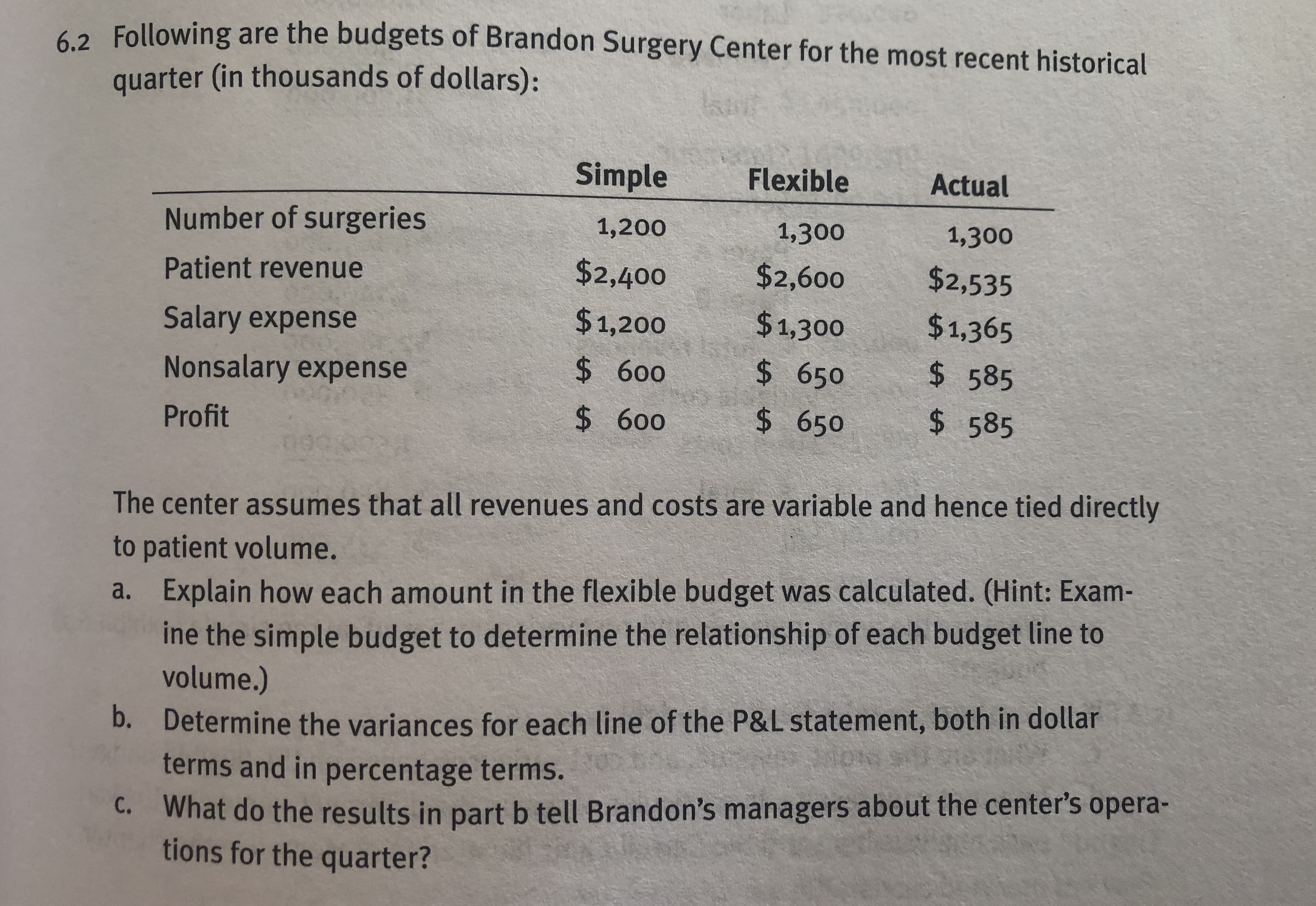 Following are the budgets of Brandon Surgery Center for the most recent historical
quarter (in thousands of dollars):
6.2
Simple
Flexible
Actual
Number of surgeries
Patient revenue
Salary expense
Nonsalary expense
Profit
1,20032,6001,300
600
1,200
1,300
$2,400$2,600$2,535
$1,200 1,300$1,365
650 585
S 650 585
$ 600
The center assumes that all revenues and costs are variable and hence tied directly
to patient volume.
a. Explain how each amount in the flexible budget was calculated. (Hint: Exam-
ine the simple budget to determine the relationship of each budget line to
volume.)
Determine the variances for each line of the P&L statement, both in dollar
terms and in percentage terms.
What do the results in part b tell Brandon's managers about the center's opera-
tions for the quarter?
b.
c.
