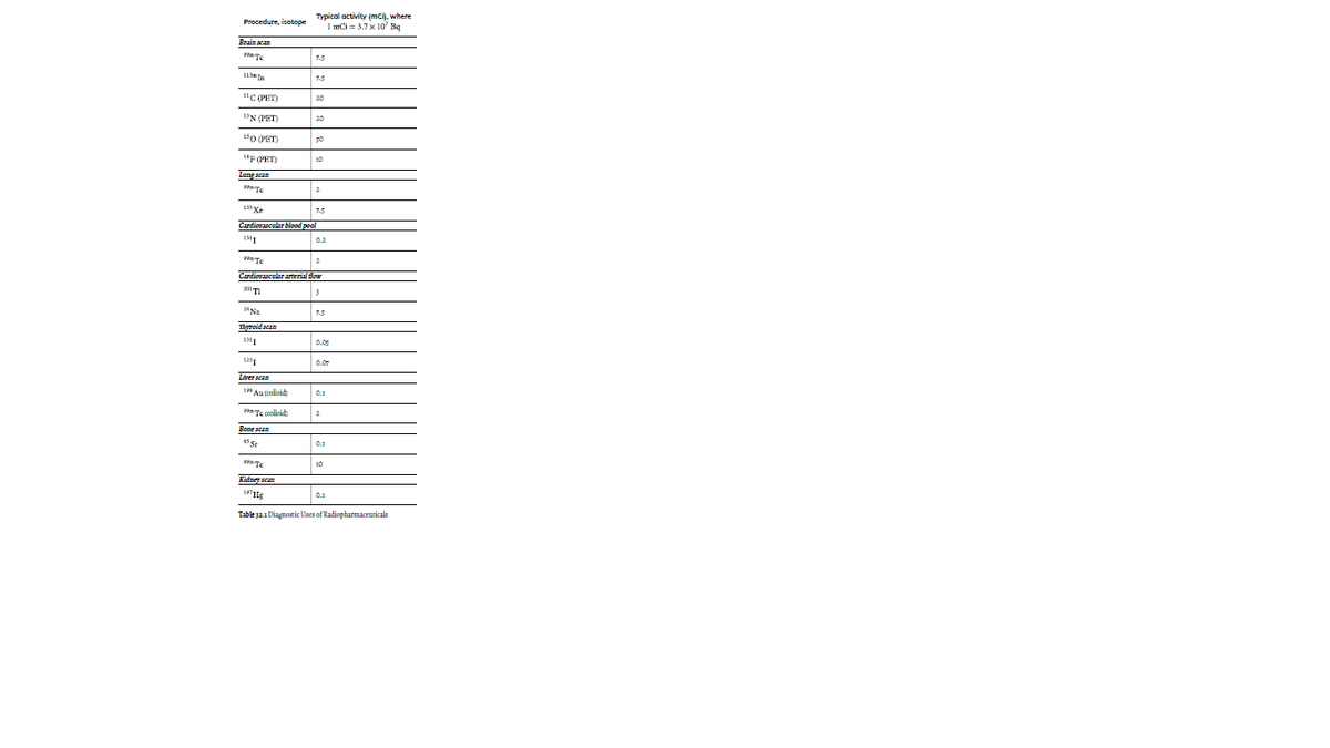 Typical activity (mci), where
1 mCi = 3.7 x 10' Bq
Procedure, isotope
Brain an
a Te
7-5
7-5
"C (PET)
20
UN (PET)
20
Bo PET)
50
1*F (PET)
10
Lung scan
133 Xe
7.5
Curdiorarcular blood pool
131
0.2
Curdiorarcular arterial flow
201 TI
3
*Na
7-5
Thyroid scan
0.05
0.07
Liver scan
1 Au (omlcid
0.1
** Te (colkid)
Bone scan
0.1
10
Kidney scan
0.1
Table ja.i Diagnomic Uses of Radiopharmacraticals
