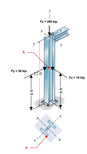 Fy = 20 kip
A
y
Z
Fz= 200 kip
12 ft
x
6 ft
Fx = 10 kip