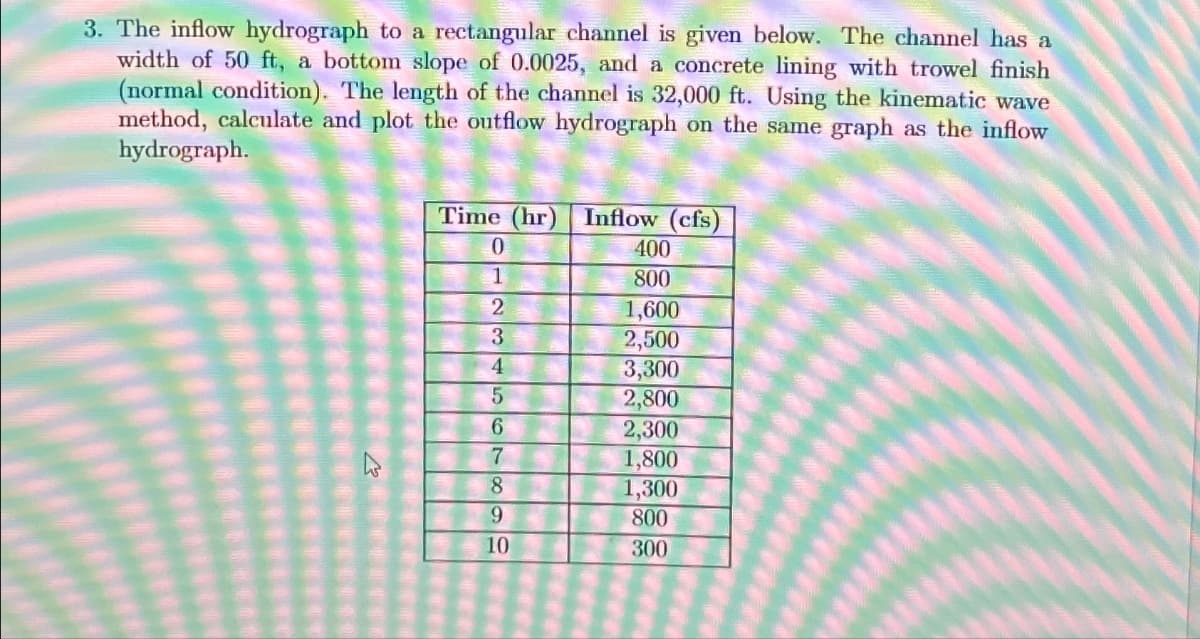 3. The inflow hydrograph to a rectangular channel is given below. The channel has a
width of 50 ft, a bottom slope of 0.0025, and a concrete lining with trowel finish
(normal condition). The length of the channel is 32,000 ft. Using the kinematic wave
method, calculate and plot the outflow hydrograph on the same graph as the inflow
hydrograph.
Time (hr)
0
1
2
3
4
5
6
7
8
9
10
Inflow (cfs)
400
800
1,600
2,500
3,300
2,800
2,300
1,800
1,300
800
300