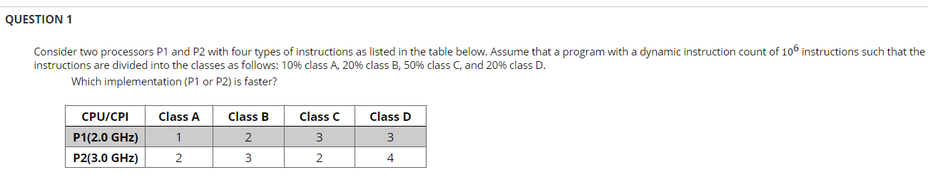 Consider two processors P1 and P2 with four types of instructions as listed in the table below. Assume that a program with a dynamic instruction count of 106 instructions such that the
instructions are divided into the classes as follows: 10% class A, 20% class B, 50% class C, and 20% class D.
Which implementation (P1 or P2) is faster?
CPU/CPI
Class A
Class B
Class C
Class D
P1(2.0 GHz)
1
2
3
P2(3.0 GHz)
3
4
