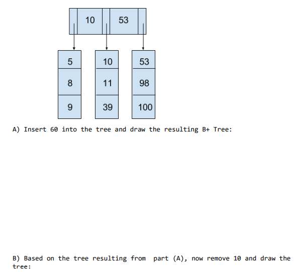 10
53
5
10
53
8
11
98
39
100
A) Insert 60 into the tree and draw the resulting B+ Tree:
B) Based on the tree resulting from part (A), now remove 10 and draw the
tree:
