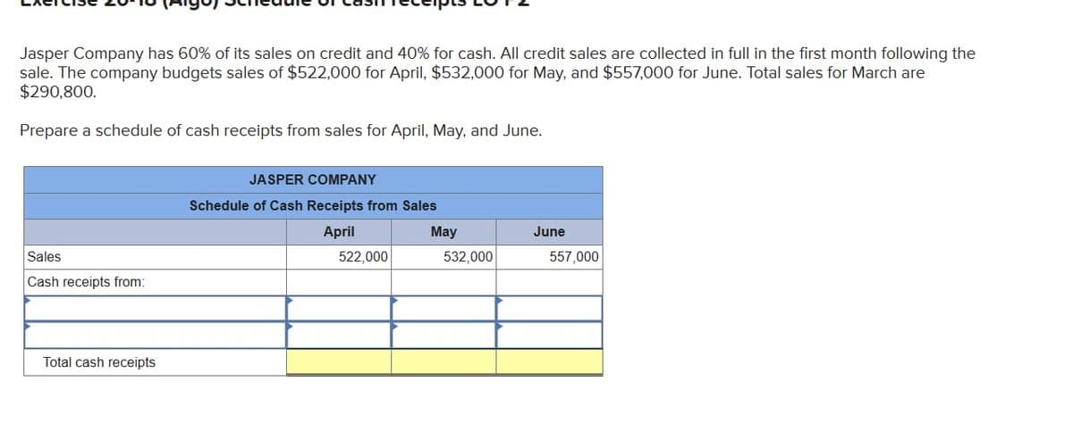 Jasper Company has 60% of its sales on credit and 40% for cash. All credit sales are collected in full in the first month following the
sale. The company budgets sales of $522,000 for April, $532,000 for May, and $557,000 for June. Total sales for March are
$290,800.
Prepare a schedule of cash receipts from sales for April, May, and June.
Sales
Cash receipts from:
Total cash receipts
JASPER COMPANY
Schedule of Cash Receipts from Sales
April
522,000
May
532,000
June
557,000