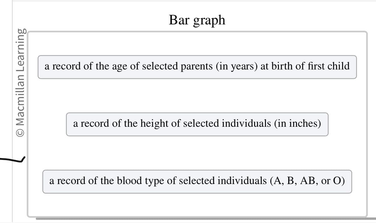 O Macmillan Learning
Bar graph
a record of the age of selected parents (in years) at birth of first child
a record of the height of selected individuals (in inches)
a record of the blood type of selected individuals (A, B, AB, or O)