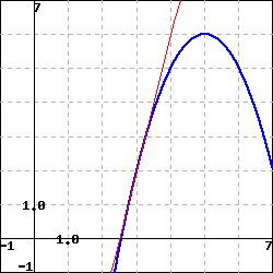 -1,0
1,0
F1
7
-1
