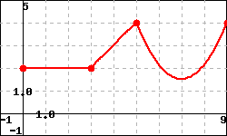 -1,0
1.0
F1
-1
9
