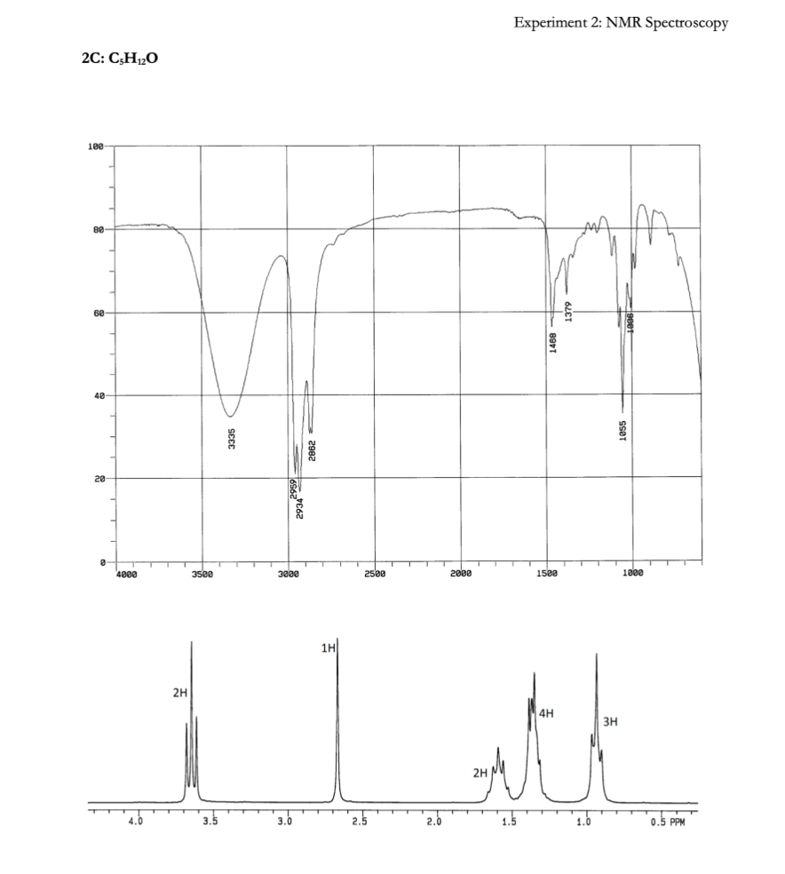 2C: C5H12O
100
80
60
40-
20-
0
4000
2H
3500
3.5
3335
3000
3.0
1H
2500
2.5
2.0
2000
2H
Experiment 2: NMR Spectroscopy
1.5
1468-
1500
4H
6LET
1.0
1968
1055
1000
TT
0.5 PPM