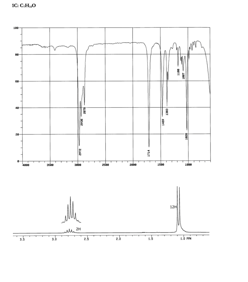 1C: C,H10
100
во
60
40
20
4000
3.5
3500
ли
3000
2Н
2936
1469
2.5
2500
2.0
2000
1714
1.5
1500
1383
12H
1000
1.0 PPM