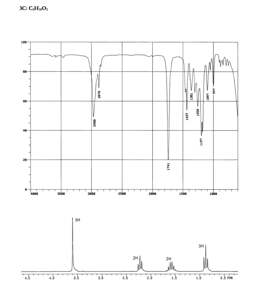 **Sample Identification: 3C: C<sub>5</sub>H<sub>10</sub>O<sub>2</sub>**

---

### IR Spectrum Analysis:

The provided IR (Infrared) spectrum displays various absorption peaks, which correspond to different vibrational modes of the molecular bonds in the compound. The x-axis represents the wavenumber (cm<sup>-1</sup>), ranging from 4000 to 500 cm<sup>-1</sup>, while the y-axis represents the transmittance (%).

Key absorption peaks and their corresponding wavenumbers are marked on the spectrum:
- **2968 cm<sup>-1</sup>:** Likely corresponding to C-H stretching vibrations.
- **2870 cm<sup>-1</sup>:** Typically indicative of C-H stretching.
- **1741 cm<sup>-1</sup>:** Represents the C=O stretching vibration, suggesting the presence of a carbonyl group.
- **1467 cm<sup>-1</sup>:** Corresponds to C-H bending vibrations.
- **1381 cm<sup>-1</sup>:** Possibly related to methyl (-CH₃) bending.
- **1259 cm<sup>-1</sup> and 1197 cm<sup>-1</sup>:** C-O stretching in esters and ethers.
- **1097 cm<sup>-1</sup>:** Another band possibly due to C-O stretching.

### NMR Spectrum Analysis:

The NMR (Nuclear Magnetic Resonance) spectrum provides information about the hydrogen (proton) environment in the compound. The x-axis shows the chemical shifts (δ) in parts per million (ppm), ranging from 0 to 4.5 ppm, while the y-axis intensity is not specified.

Key points from the NMR spectrum indicating the proton environments:
- **~1.0 ppm (3H at two separate peaks):** Likely indicative of methyl groups (CH₃).
- **~1.9 ppm and ~2.1 ppm (2H each):** Corresponds to methylene groups (CH₂) in different environments.
- **~3.5 ppm (3H):** Suggests the presence of a methoxy group (OCH₃).

### Interpretation:

The IR and NMR spectra combined suggest the presence of functional groups and molecular environments consistent with an ester. The significant peaks around 1741 cm<