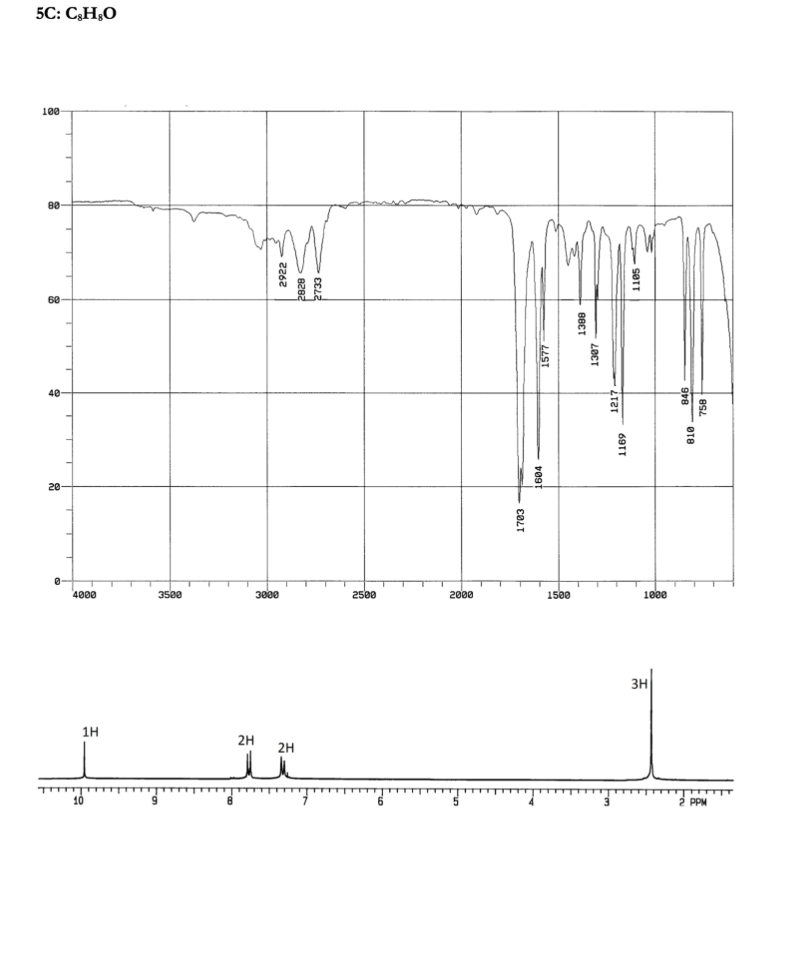 ### Infrared and NMR Spectroscopy of a Compound with Molecular Formula C₅H₆O

This page provides an analysis of the Infrared (IR) and Nuclear Magnetic Resonance (NMR) spectroscopic data for a compound with the molecular formula C₅H₆O.

#### Infrared (IR) Spectrum

The IR spectrum displays important absorption bands that can be used to determine the functional groups present in the compound:

- **2922 cm⁻¹** and **2852 cm⁻¹**: These absorption bands are indicative of C-H stretching vibrations, typically found in alkanes.
- **1729 cm⁻¹**: The sharp and strong band at this frequency is characteristic of the C=O stretching vibration, indicating the presence of a carbonyl group.
- **1604 cm⁻¹** and **1577 cm⁻¹**: These bands usually correspond to C=C stretching vibrations, which suggests the presence of an aromatic ring or conjugated double bonds.
- **1389 cm⁻¹**, **1377 cm⁻¹**, and **1217 cm⁻¹**: These peaks can be associated with C-H bending vibrations and other molecular interactions specific to the structure of the compound.
- **1195 cm⁻¹**, **1105 cm⁻¹**, **964 cm⁻¹**, **810 cm⁻¹**, and **750 cm⁻¹**: These frequencies are typically indicative of various bending modes and overtones within the molecule, reflecting the detailed vibrations of the functional groups.

#### Proton Nuclear Magnetic Resonance (¹H NMR) Spectrum

The ¹H NMR spectrum provides detailed information about the hydrogen atoms in the molecule and their chemical environment:

- ** δ ~10 ppm (1H)**: A singlet which could be indicative of a hydrogen atom in a deshielded environment, such as an aldehyde proton (CHO).
- ** δ ~7.0-8.0 ppm (4H)**: This region typically corresponds to aromatic protons. The integral suggests there are four aromatic hydrogens, likely forming part of an aromatic ring.
- ** δ ~3.3-4.0 ppm (3H)**: This region is usually associated with hydrogens on carbons adjacent to electronegative atoms such as oxygen (e.g., CH₃-OR).

In summary, the combination of IR and ¹H