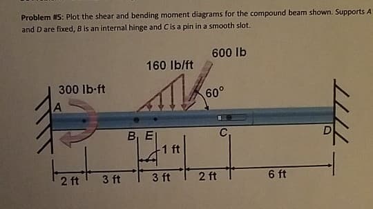 Problem #5: Plot the shear and bending moment diagrams for the compound beam shown. Supports A
and D are fixed, B is an internal hinge and Cis a pin in a smooth slot.
600 lb
160 Ib/ft
300 lb-ft
60°
D
В, Е
-1 ft
2 ft
3 ft
3 ft
2 ft
6 ft
