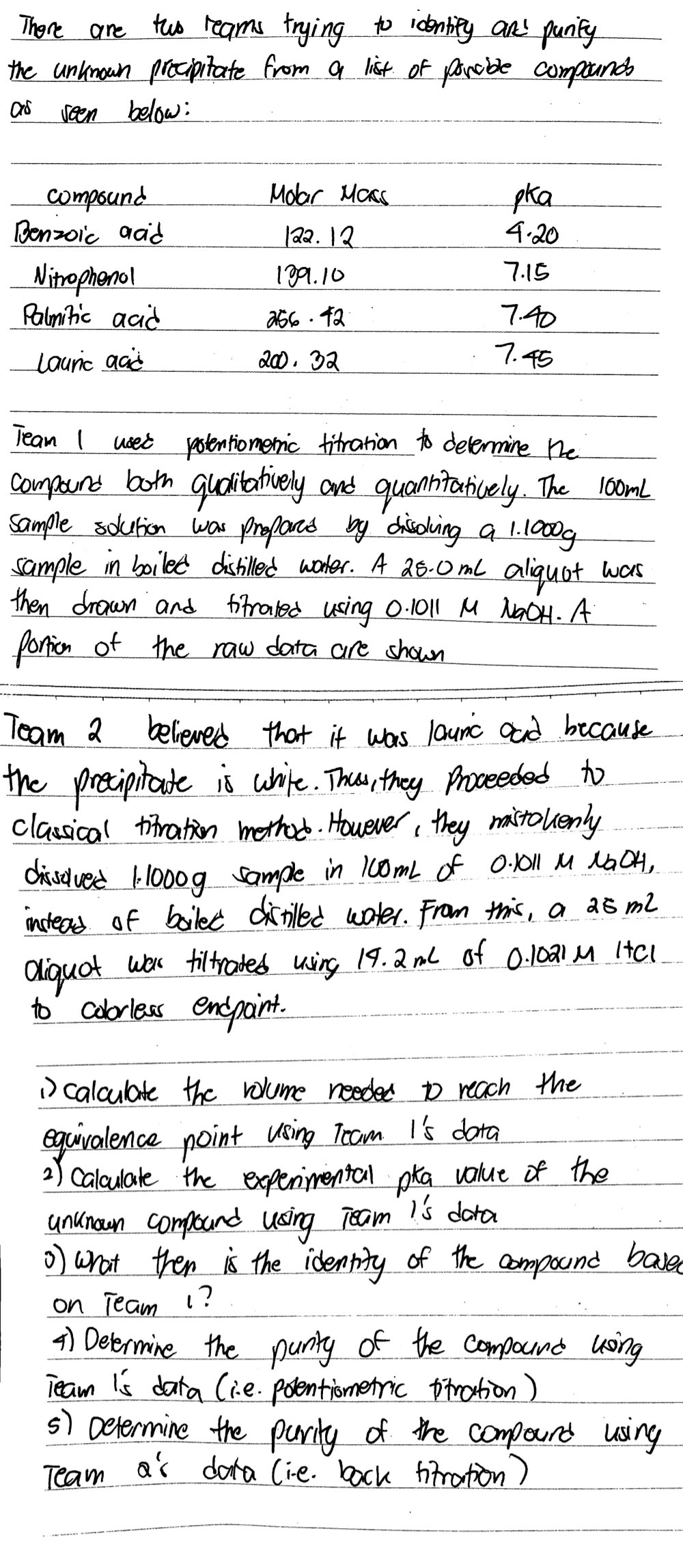 There ane tes reams trying to icontiry an' punty
the unhnoun procipitate from a list of poroble compunds
ven below:
pka
4.20
Mobr Maas
compound
Benzoie aaid
Nithephenol
Polmitic acid
22. 12
199.10
7.15
a56.12
7.40
lounc gai
200.32
7.45
Tean 1
uset potentiomenic titration to delermine he.
Copoend both guaitatvely and quanniatively. The 100mlL
Sample sokufion was profarcs by disoking a 1.100g.
sample in boilet distilled worter. A 28.0 mL aliquot wars
then drown and fifranted using o-1011 M NACH. A
fortion of the raw data are shown
leam 2 believed that it was launc Ocid because.
the procipitate is white. Thes, they Proceeded to
clasical tiration methed. Houever , they naitolienly
chivel ved ll000g sampe in 1comL of O:01l M la OH,
motead of bailet ciniled woter. From this, a dŠ ml
Cliquot ubk filtrated uing 19.2 nl of 0.1021 M Itcı
to' cobrless endpant.
) caloubte thc nume needes p reach the
equivalence
2) Calaulate the experimental oka value of the
unkinown compound Using Team I's data
O) wrot them is the identity of the
point uting Tocnm Is dona
eompound
bave
on Team 1?
4) Deermine the
Team ls data Cie. poentiornetric pirotion)
s) Determine the perity of the compourd uwing
as dota Cie. back fitrotion)
punty of the Commpocnd using
Team
