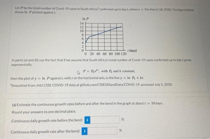 Let P be the total number of Covid-19 cases in South Africa¹ confirmed up to day 1, wherer Ois March 18, 2020. The figure below
shows In P plotted against r.
In P
14
12
129
10
8
6
4
2
0
0 20 40 60 80 100 120
In parts (a) and (b) use the fact that if we assume that South Africa's total number of Covid-19 cases confirmed up to day I grow
exponentially
r (days)
P= P, with P, and k constant,
then the plot of y= In Pagainst r, with r on the horizontal axis, is the line y = In P + kr.
1Smoothed from JHU CSSE COVID-19 data at github.com/CSSEGISandData/COVID-19, accessed July 5, 2020.
(a) Estimate the continuous growth rates before and after the bend in the graph at about t ==
Round your answers to one decimal place.
Continuous daily growth rate before the bend: i
Continuous daily growth rate after the bend: i
%
%
10 days.