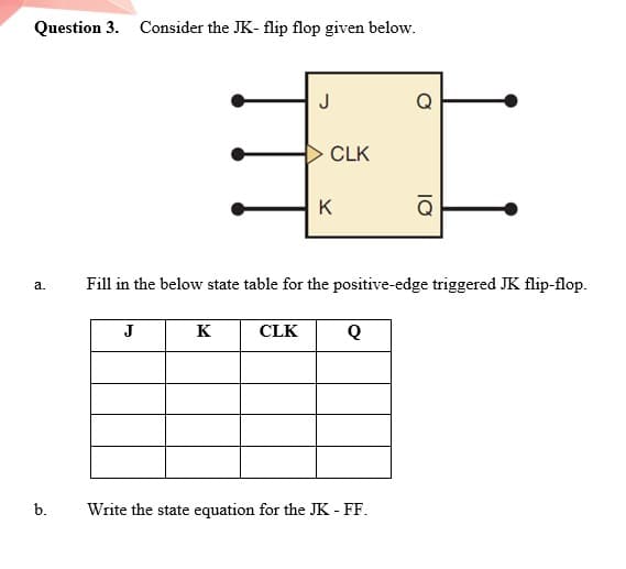 Question 3. Consider the JK- flip flop given below.
J
CLK
K
Fill in the below state table for the positive-edge triggered JK flip-flop.
a.
J
K
CLK
b.
Write the state equation for the JK - FF.
