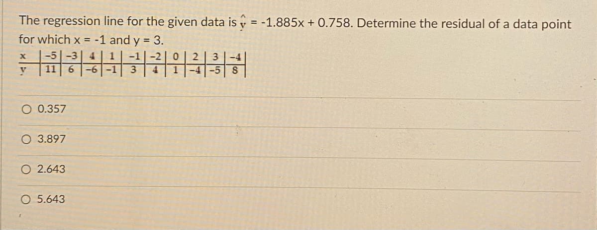 The regression line for the given data is v = -1.885x + 0.758. Determine the residual of a data point
for which x = -1 and y = 3.
-5-3
1
-6-1
-2|0| 2| 3 |-4
1|-4|-5
4
11
6
3
O 0.357
O 3.897
O 2.643
O 5.643
