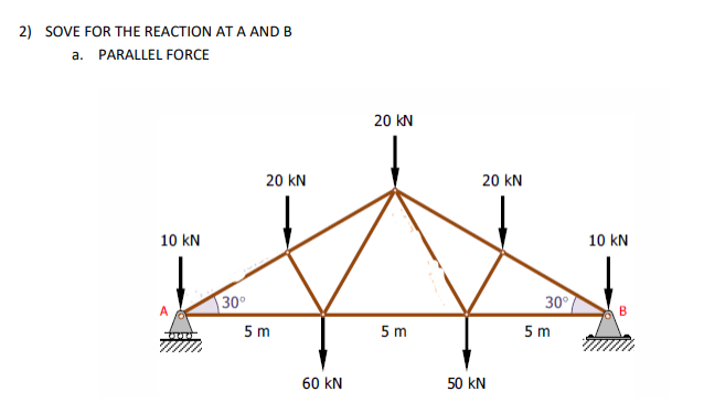 2) SOVE FOR THE REACTION AT A AND B
a. PARALLEL FORCE
20 KN
20 kN
20 kN
10 kN
10 kN
30°
5 m
30°
5 m
5 m
60 kN
50 kN
