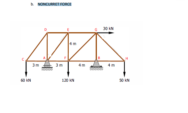 b. NONCURRET FORCE
30 kN
4 m
H.
4 m
3 m
3 m
4 m
120 kN
50 kN
60 kN
