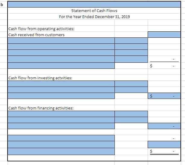 b
Statement of Cash Flows
For the Year Ended December 31, 2019
Cash flow from operating activities:
Cash received from customers
Cash flow from investing actvities:
Cash flow from financing activities:
S
