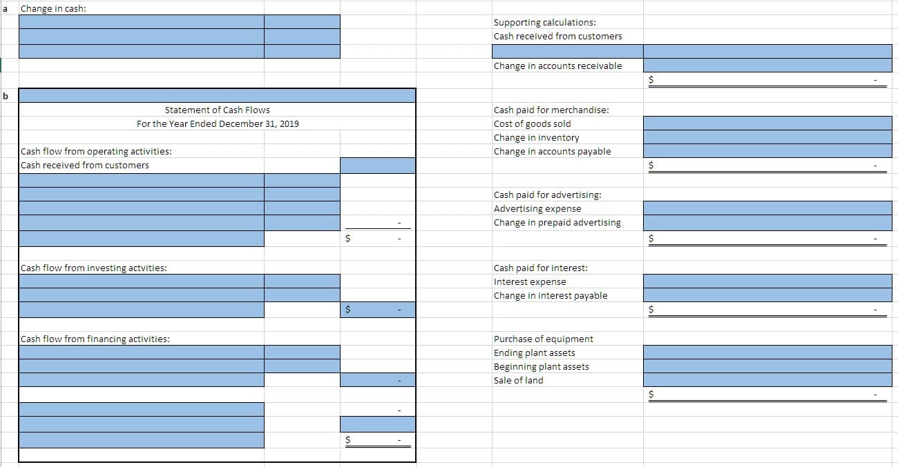 a
Change in cash:
Supporting calculations:
Cash received from customers
Change in accounts receivable
b
Cash paid for merchandise:
Cost of goods sold
Statement of Cash Flows
For the Year Ended December 31, 2019
Change in inventory
Cash flow from operating activities:
Cash received from customers
Change in accounts payable
S
Cash paid for advertising:
Advertising expense
Change in prepaid advertising
Cash flow from investing actvities:
Cash paid for interest:
Interest expense
Change in interest payable
$
Cash flow from financing activities:
Purchase of equipment
Ending plant assets
Beginning plant assets
Sale of land
