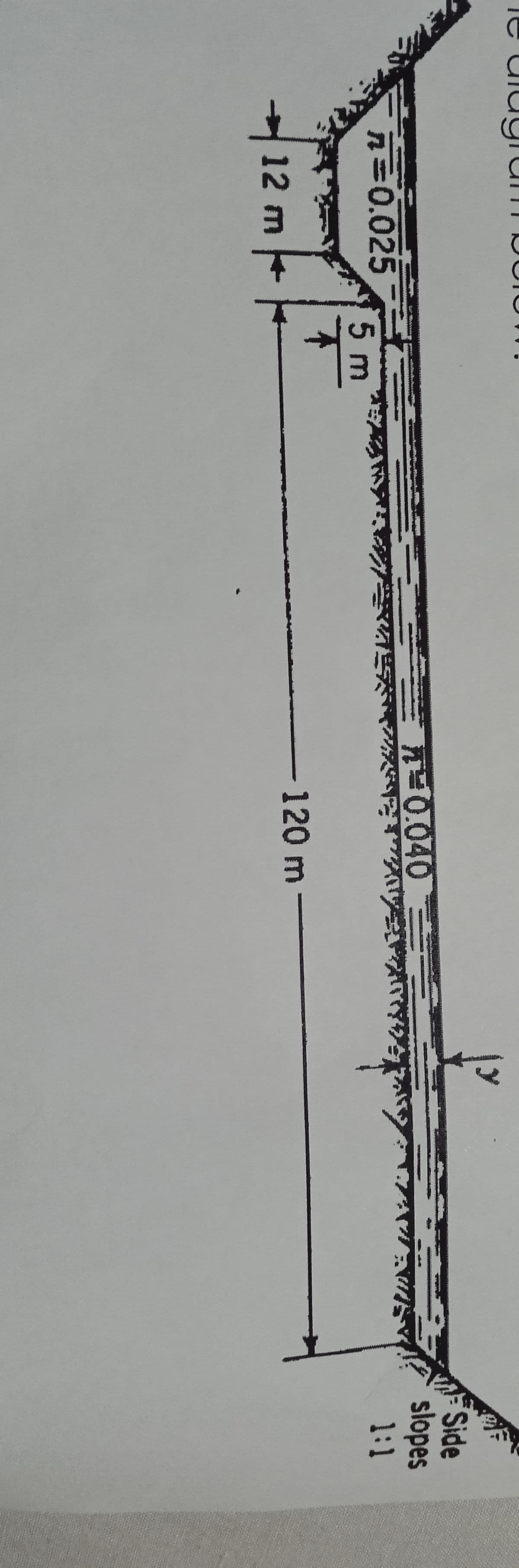 ulugrum
Side
slopes
1:1
0.025
5 m
120 m
12 m
