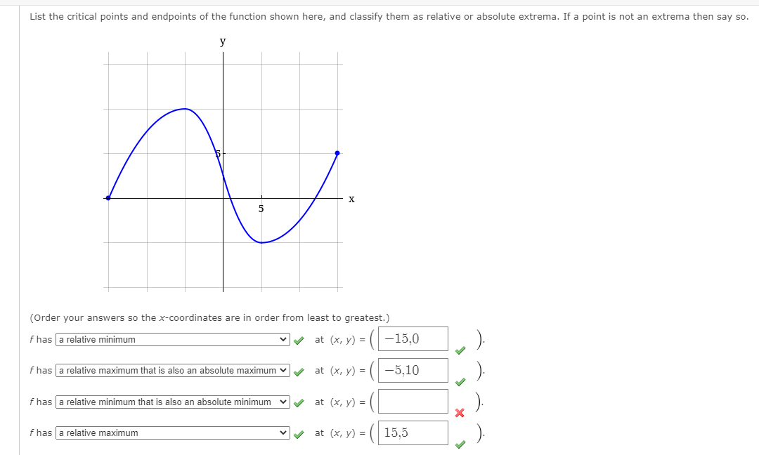 List the critical points and endpoints of the function shown here, and classify them as relative or absolute extrema. If a point is not an extrema then say so.
y
(Order your answers so the x-coordinates are in order from least to greatest.)
f has a relative minimum
at (x, y) = (-15,0
f has a relative maximum that is also an absolute maximum v at (x, y) = (
-5,10
f has a relative minimum that is also an absolute minimum
at (x, y) =
f has a relative maximum
v at (x, y) = |
15,5
