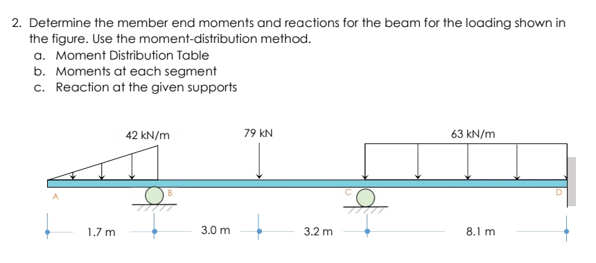 2. Determine the member end moments and reactions for the beam for the loading shown in
the figure. Use the moment-distribution
method.
a. Moment Distribution Table
b. Moments at each segment
c. Reaction at the given supports
42 kN/m
63 kN/m
A
8.1 m
1.7 m
3.0 m
79 KN
3.2 m