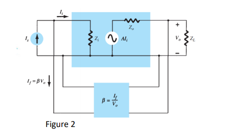 1, 1
V Al,
Figure 2
