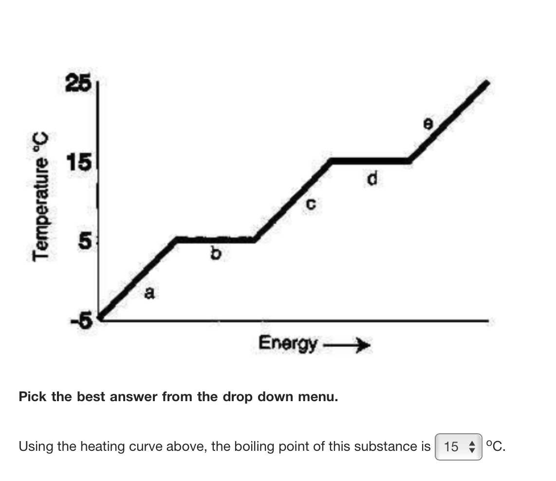 25
15
a
-5
Energy-
Pick the best answer from the drop down menu.
Using the heating curve above, the boiling point of this substance is
15 + °C.
Temperature °C
