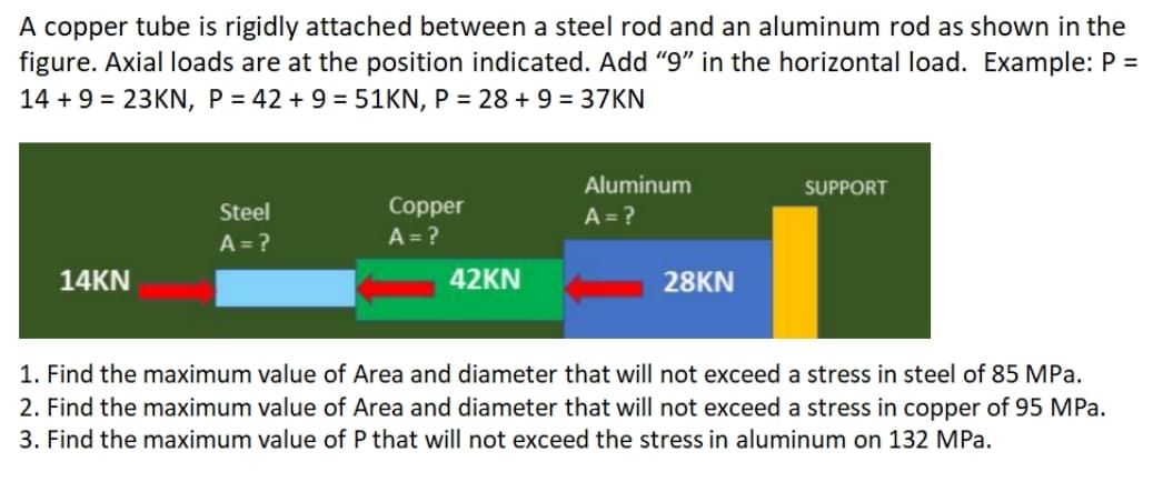 A copper tube is rigidly attached between a steel rod and an aluminum rod as shown in the
figure. Axial loads are at the position indicated. Add "9" in the horizontal load. Example: P =
14 + 9 = 23KN, P = 42 + 9 = 51KN, P = 28 + 9 = 37KN
Aluminum
SUPPORT
Copper
A = ?
Steel
A = ?
A = ?
14KN
42KN
28KN
1. Find the maximum value of Area and diameter that will not exceed a stress in steel of 85 MPa.
2. Find the maximum value of Area and diameter that will not exceed a stress in copper of 95 MPa.
3. Find the maximum value of P that will not exceed the stress in aluminum on 132 MPa.
