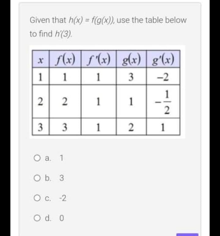 Given that h(x) = f(g(x)), use the table below
to find h'(3).
x (x) f(x) | g(x)
gʻ(x)
1
-2
1
2
3
1
2
O a. 1
O b. 3
C. -2
O d. 0
3.
1.
1.
2.
1.
2.
1.
3.
