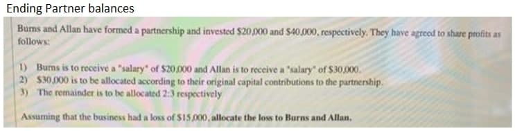 Ending Partner balances
Burns and Allan have formed a partnership and invested $20.000 and $40,000, respectively. They have agreed to share profits as
follows:
1) Burns is to receive a "salary" of $20.000 and Allan is to receive a "salary" of $30,000.
2) $30.000 is to be allocated according to their original capital contributions to the partnership.
3) The remainder is to be allocated 2:3 respectively
Assuming that the business had a loss of $15000, allocate the loss to Burns and Allan.
