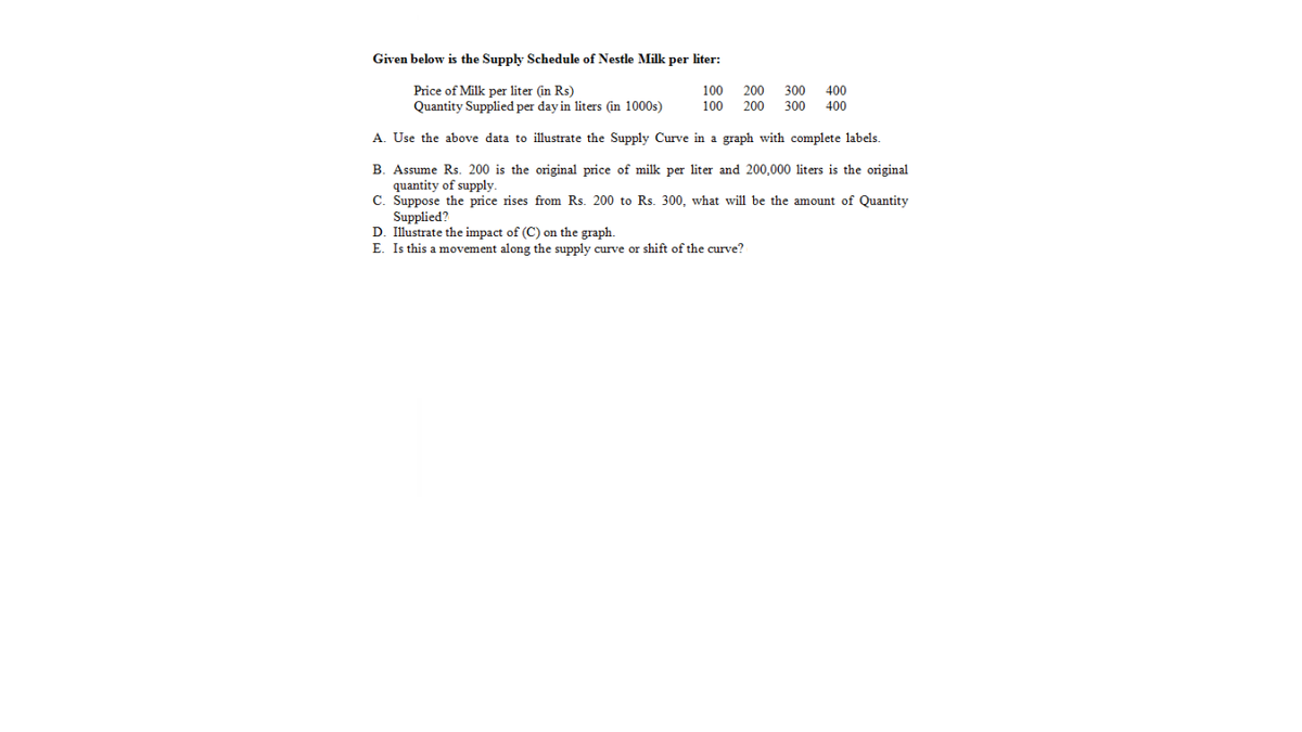 Given below is the Supply Schedule of Nestle Milk per liter:
Price of Milk per liter (in Rs)
Quantity Supplied per day in liters (in 1000s)
100
200 300
400
100
200
300
400
A. Use the above data to illustrate the Supply Curve in a graph with complete labels.
B. Assume Rs. 200 is the original price of milk per liter and 200,000 liters is the original
quantity of supply.
C. Suppose the price rises from Rs. 200 to Rs. 300, what will be the amount of Quantity
Supplied?
D. Illustrate the impact of (C) on the graph.
E. Is this a movement along the supply curve or shift of the curve?

