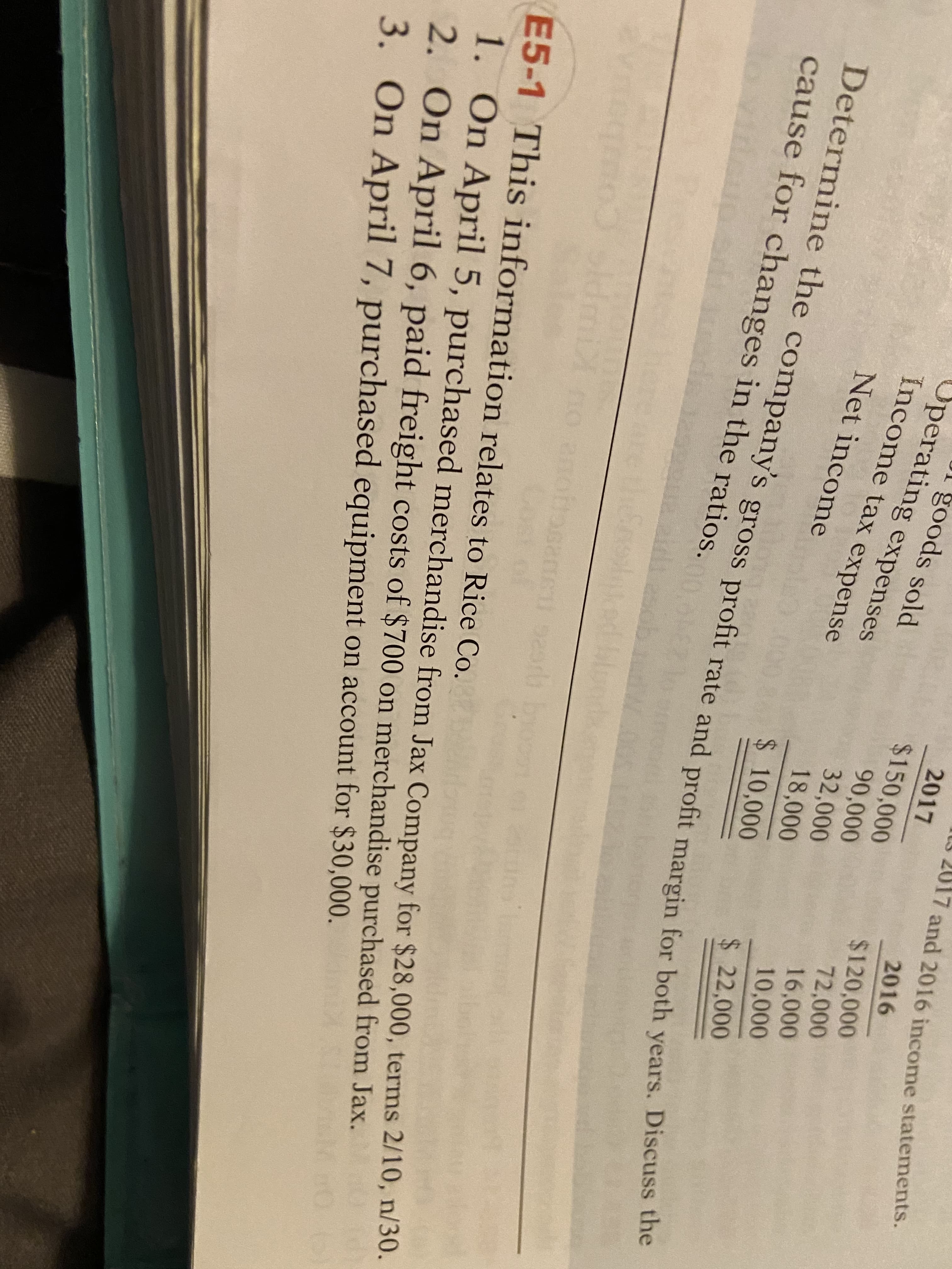 ts 2017 and 2016 income statements.
2017
2016
goods sold
Uperating expenses
$150,000
90,000
32,000
18,000
$120,000
72,000
16,000
10,000
Income tax expense
Net income
$ 10,000
$ 22,000
Determine the company's gross profit rate and profit margin for both years. Discuss the
cause for changes in the ratios.
1. On April 5, purchased merchandise from Jax Company for $28,000, terms 2/10, n/30.
2. On April 6, paid freight costs of $700 on merchandise purchased from Jax.
On April 7, purchased equipment on account for $30,000.
E5-1 This information relates to Rice Co.
3.
