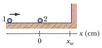 02
+x (cm)
