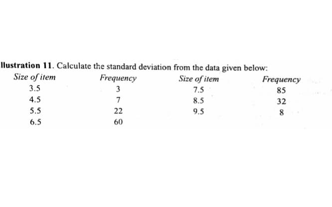 Ilustration 11. Calculate the standard deviation from the data given below:
Size of item
Frequency
Size of item
Frequency
3.5
3
7.5
85
4.5
7
8.5
32
5.5
22
9.5
6.5
60
