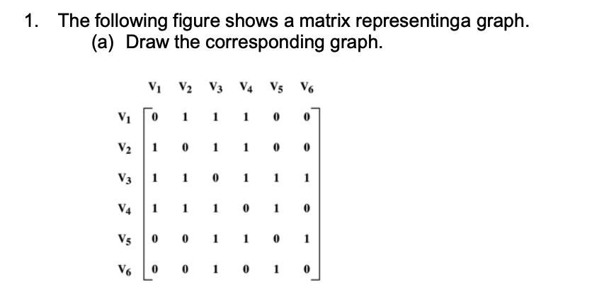 1. The following figure shows a matrix representinga graph.
(a) Draw the corresponding graph.
V₁ V2 V3 V4 V5 V6
1
V1 0
V₂ 1
V3 1 1
V4
V5 0 01
V6
1
1 1
0
1
0
1
1
1
1
0
1
0
0
0
1
0
1 1
0
0 1
0 1 0 1 0