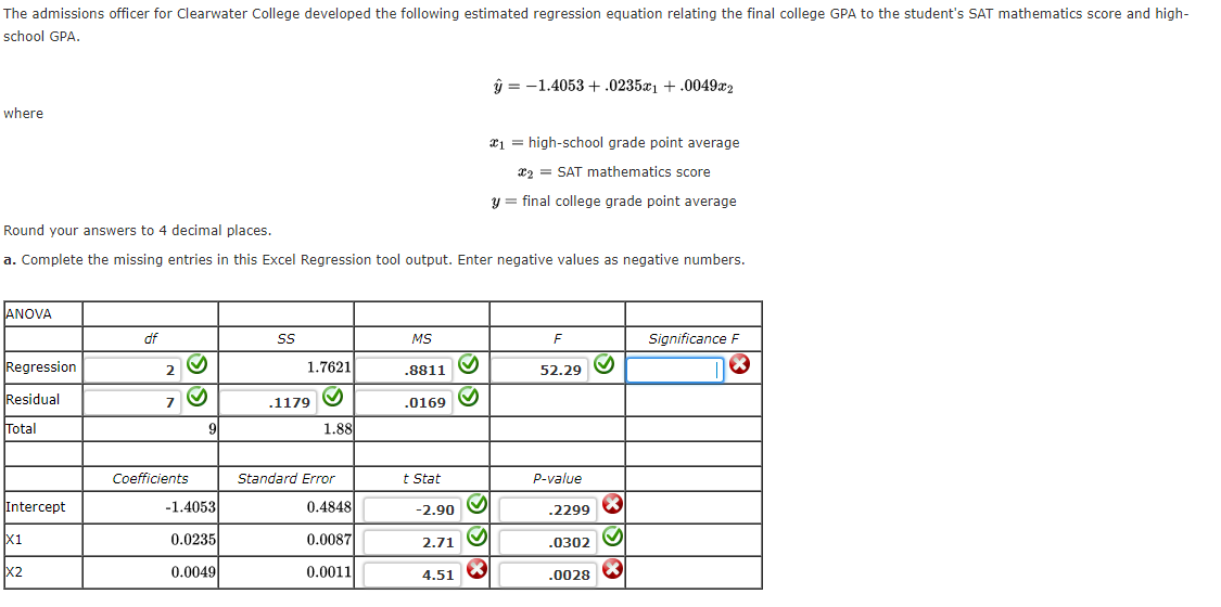 Round your answers to 4 decimal places.
a. Complete the missing entries in this Excel Regression tool output. Enter negative values as negative numbers.
ANOVA
df
MS
Significance F
Regression
2
1.7621
.8811
52.29
Residual
.1179 O
.0169
Total
1.88
Coefficients
Standard Error
t Stat
P-value
Intercept
-1.4053
0.4848
-2.90
.2299
X1
0.0235
0.0087
2.71
.0302
X2
0.0049 0.0011|
4.51
.0028
