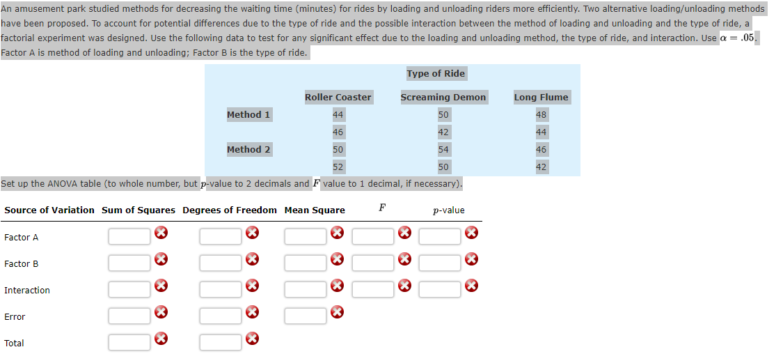 An amusement park studied methods for decreasing the waiting time (minutes) for rides by loading and unloading riders more efficiently. Two alternative loading/unloading methods
have been proposed. To account for potential differences due to the type of ride and the possible interaction between the method of loading and unloading and the type of ride, a
factorial experiment was designed. Use the following data to test for any significant effect due to the loading and unloading method, the type of ride, and interaction. Use a = .05.
Factor A is method of loading and unloading; Factor B is the type of ride.
Type of Ride
Roller Coaster
Screaming Demon
Long Flume
Method 1
44
50
48
46
42
44
Method 2
50
54
46
52
50
42
Set up the ANOVA table (to whole number, but p-value to 2 decimals and F value to 1 decimal, if necessary).
Source of Variation Sum of Squares Degrees of Freedom Mean Square
p-value
Factor A
Factor B
Interaction
Error
Total
