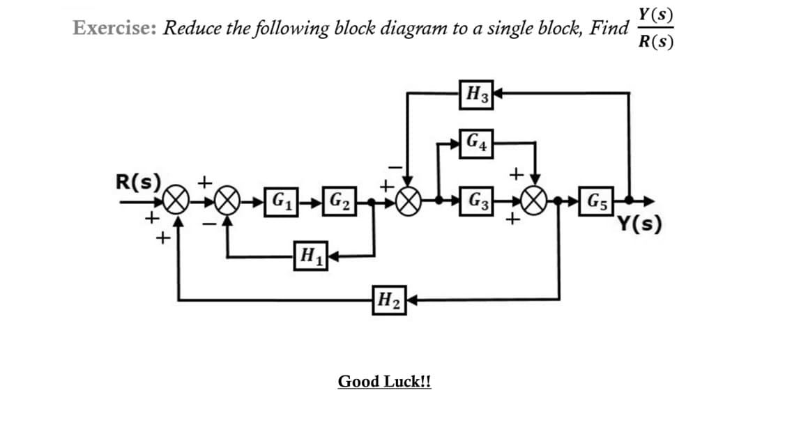 Y(s)
Exercise: Reduce the following block diagram to a single block, Find
R(s)
R(s)
+
G₁ G₂
H₁4
H₂+
Good Luck!!
H3
G4
G3
+
G5
Y(s)