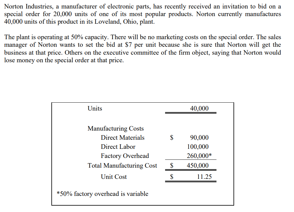 Norton Industries, a manufacturer of electronic parts, has recently received an invitation to bid on a
special order for 20,000 units of one of its most popular products. Norton currently manufactures
40,000 units of this product in its Loveland, Ohio, plant.
The plant is operating at 50% capacity. There will be no marketing costs on the special order. The sales
manager of Norton wants to set the bid at $7 per unit because she is sure that Norton will get the
business at that price. Others on the executive committee of the firm object, saying that Norton would
lose money on the special order at that price.
Units
40,000
Manufacturing Costs
Direct Materials
$
90,000
Direct Labor
100,000
Factory Overhead
Total Manufacturing Cost
260,000*
$
450,000
Unit Cost
$
11.25
*50% factory overhead is variable
