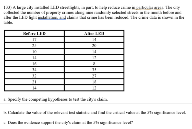 133) A large city installed LED streetlights, in part, to help reduce crime in particular areas. The city
collected the number of property crimes along nine randomly selected streets in the month before and
after the LED light installation, and claims that crime has been reduced. The crime data is shown in the
table.
Before LED
After LED
17
14
25
20
10
14
14
12
16
8
34
35
32
27
21
18
14
12
a. Specify the competing hypotheses to test the city's claim.
b. Calculate the value of the relevant test statistic and find the critical value at the 5% significance level.
c. Does the evidence support the city's claim at the 5% significance level?
